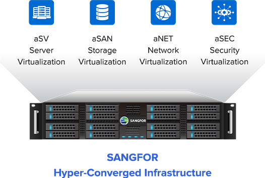 SANGFOR HCI