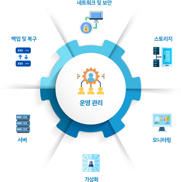 data center desc image