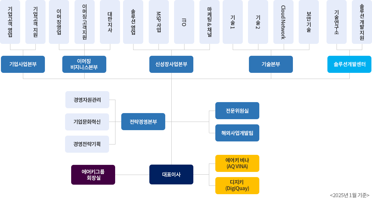 조직도 이미지