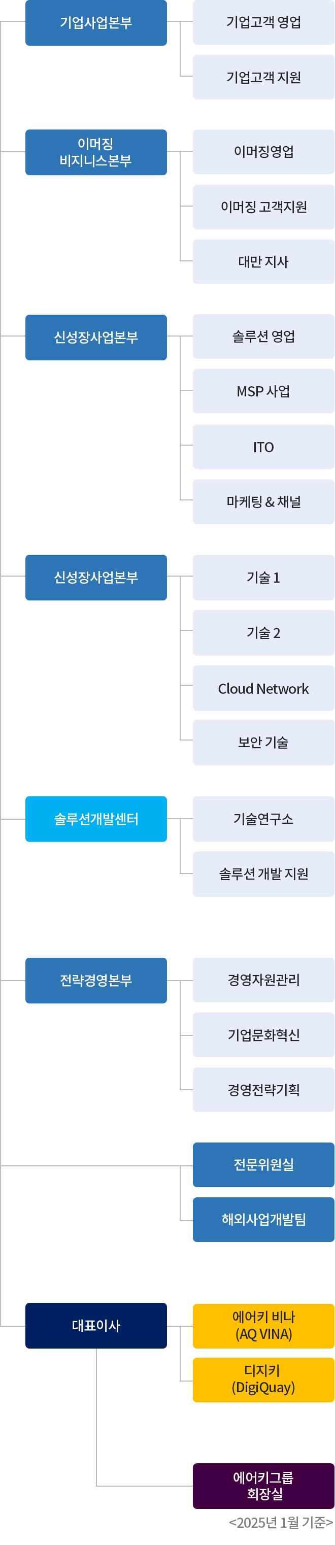 조직도 이미지